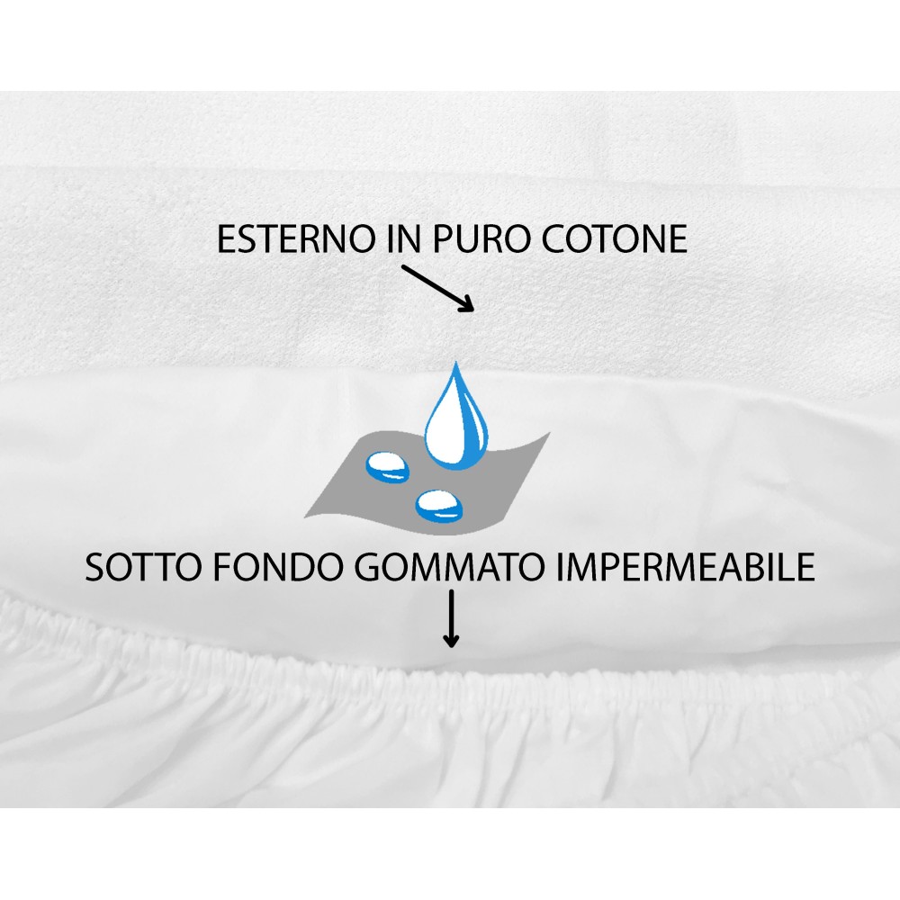 Mattress cover WATERPROOF Sanitary PVC