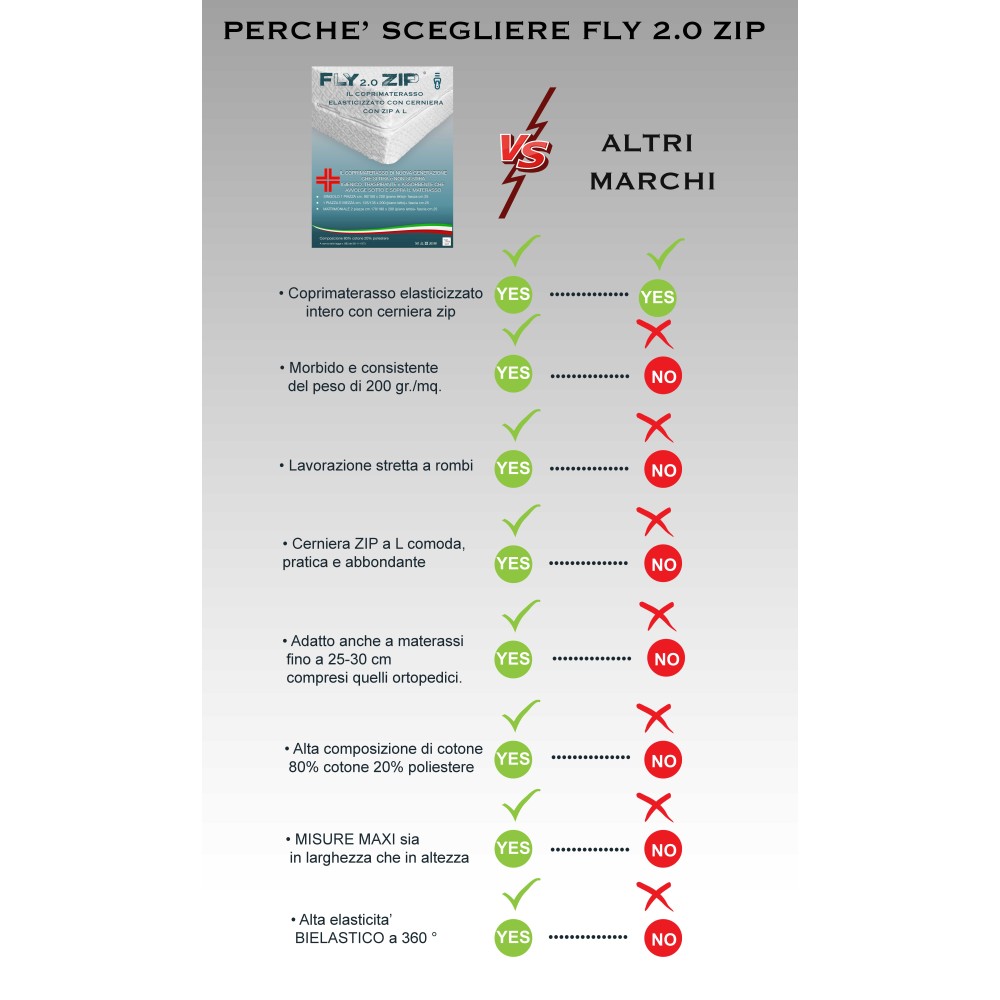 HOUSSE DE MATELAS Stretch WHOLE FLY 2.0 IN JACQUARD Éponge avec Zip Zip