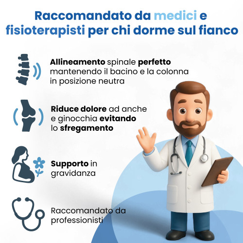 Tex Family Cuscino Ortopedico Memory Foam - Supporto Collo, Schiena, Ginocchia, Caviglie - Antibatterico, Made in Italy