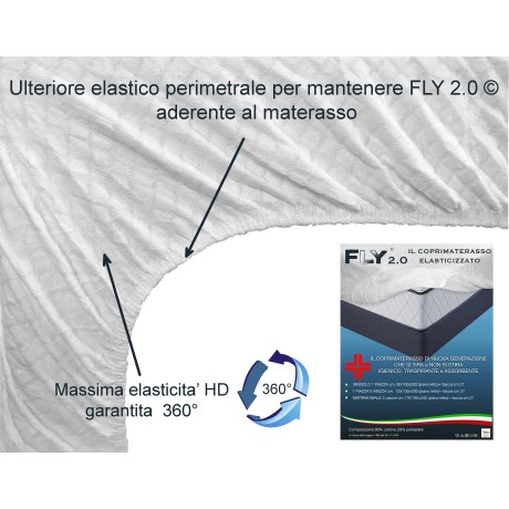 CUBRECOLCHÓN ELÁSTICO FLY 2.0 JACQUARD ESPONJA con esquinas