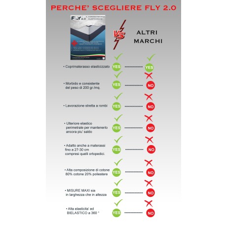 STRETCH-MATRATZENAUFLAGE FLY 2.0 JACQUARD-SCHWAMM mit Ecken