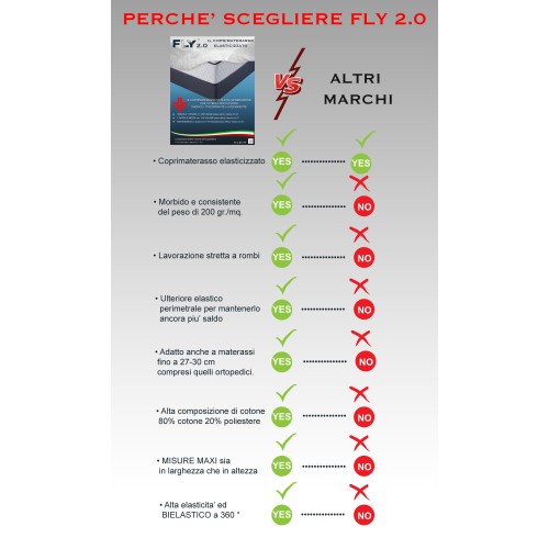 STRETCH-MATRATZENAUFLAGE FLY 2.0 JACQUARD-SCHWAMM mit Ecken