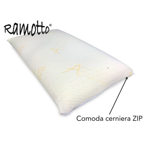 FUNDA © DE ALMOHADA DE FIBRA DE COBRE ANTIÁCAROS HIPOALERGÉNICA